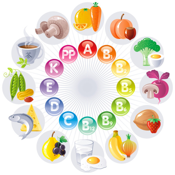 Памятка для родителей: в каких продуктах живут витамины?.